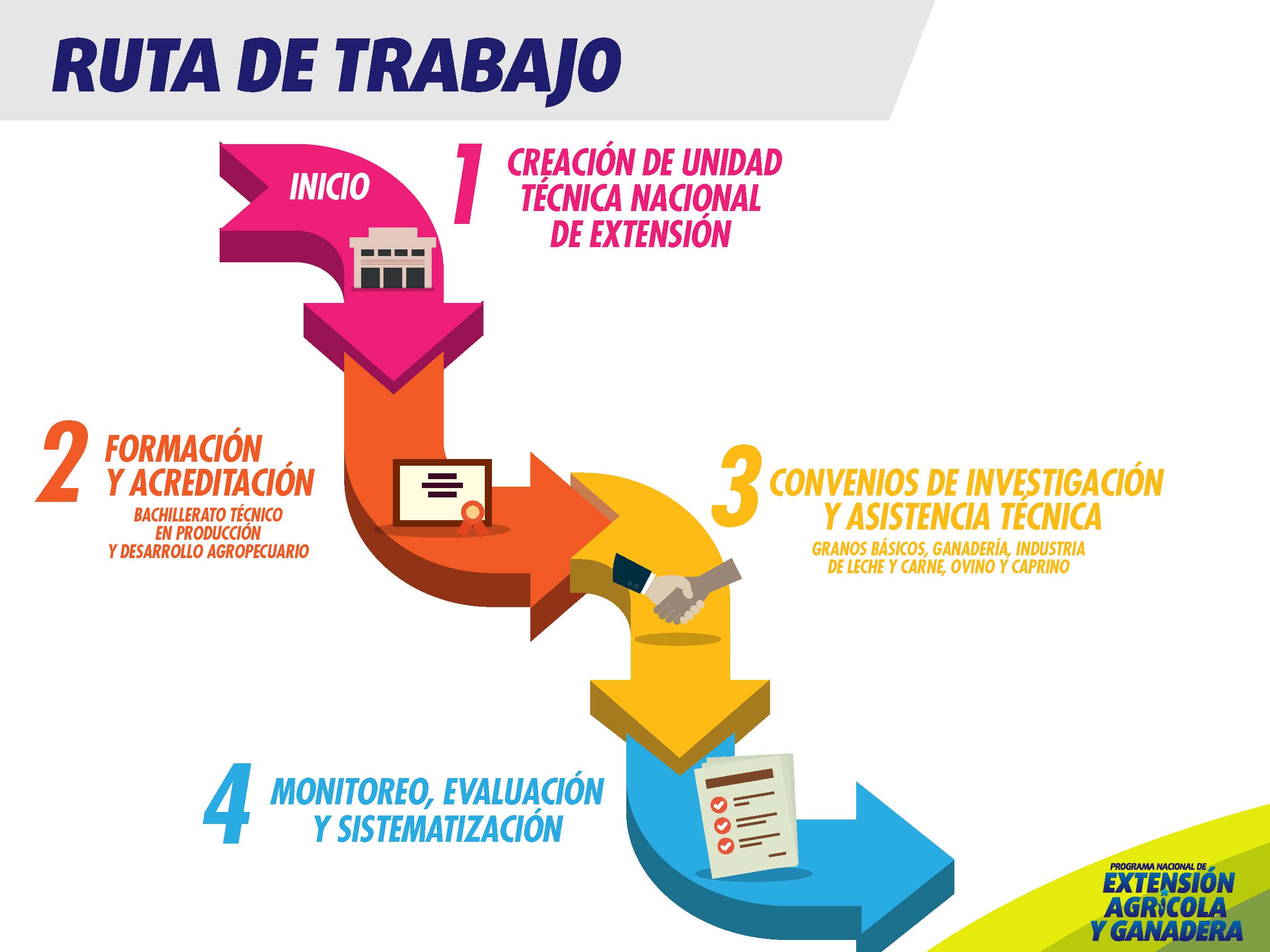 EXPO ZAMORANO EXTENSIONISMO_Página_06